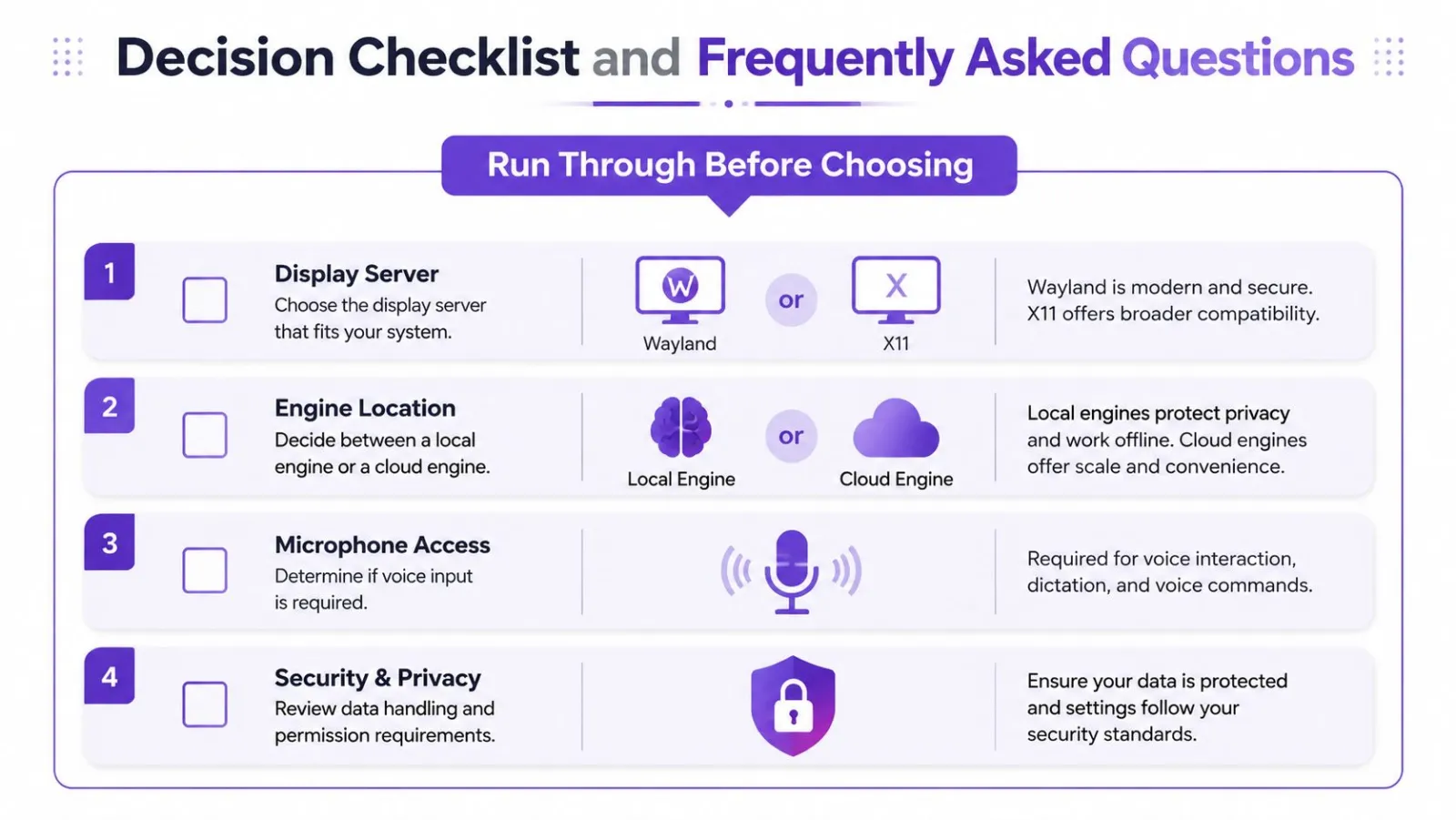 A decision checklist infographic for selecting Linux voice recognition software, including display servers, engine location, and privacy.