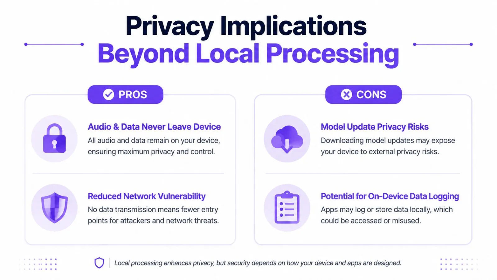 An infographic comparing the pros and cons of local processing for data privacy and security on devices.