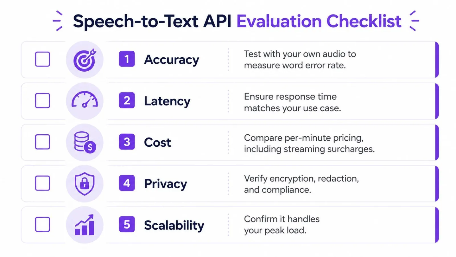 A checklist infographic illustrating five key evaluation criteria for selecting a speech-to-text API service provider.
