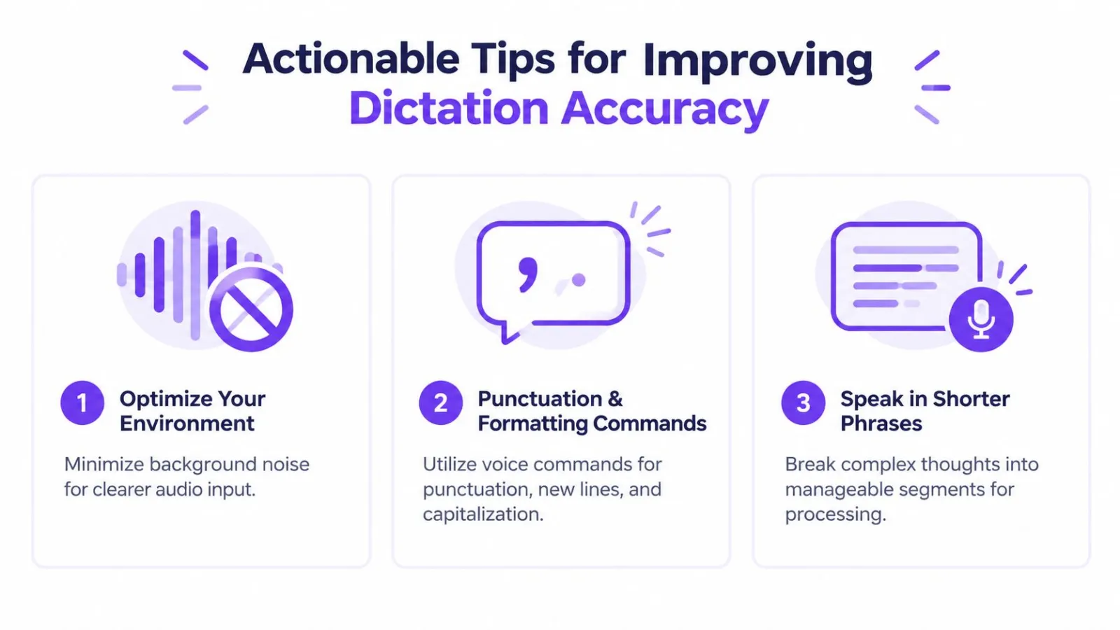 An infographic titled Actionable Tips for Improving Dictation Accuracy, illustrating three key strategies for better speech recognition.