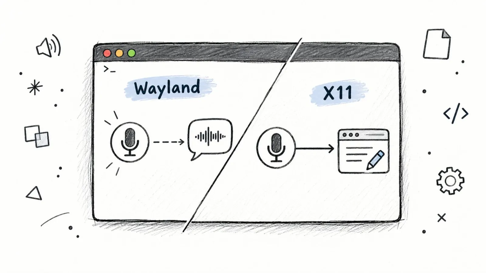 Illustration comparing voice typing on Wayland and X11 desktops