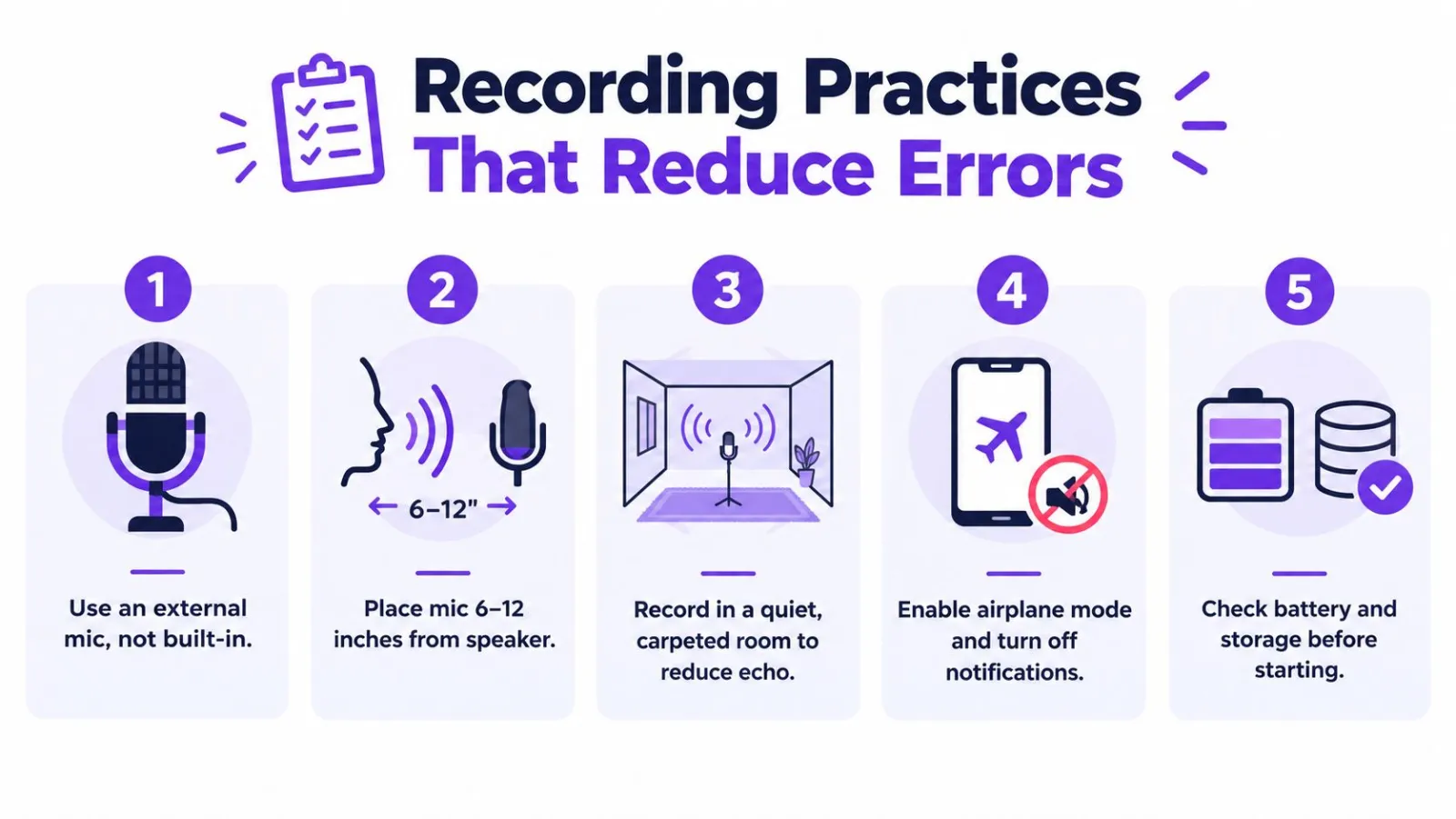 An infographic showing five best practices for recording audio to reduce errors during transcription.