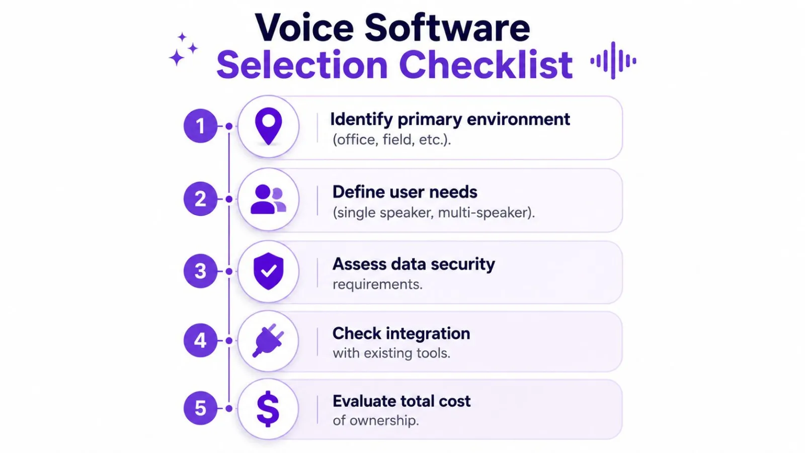 A checklist of five essential steps to follow when selecting appropriate voice recognition software for your business.