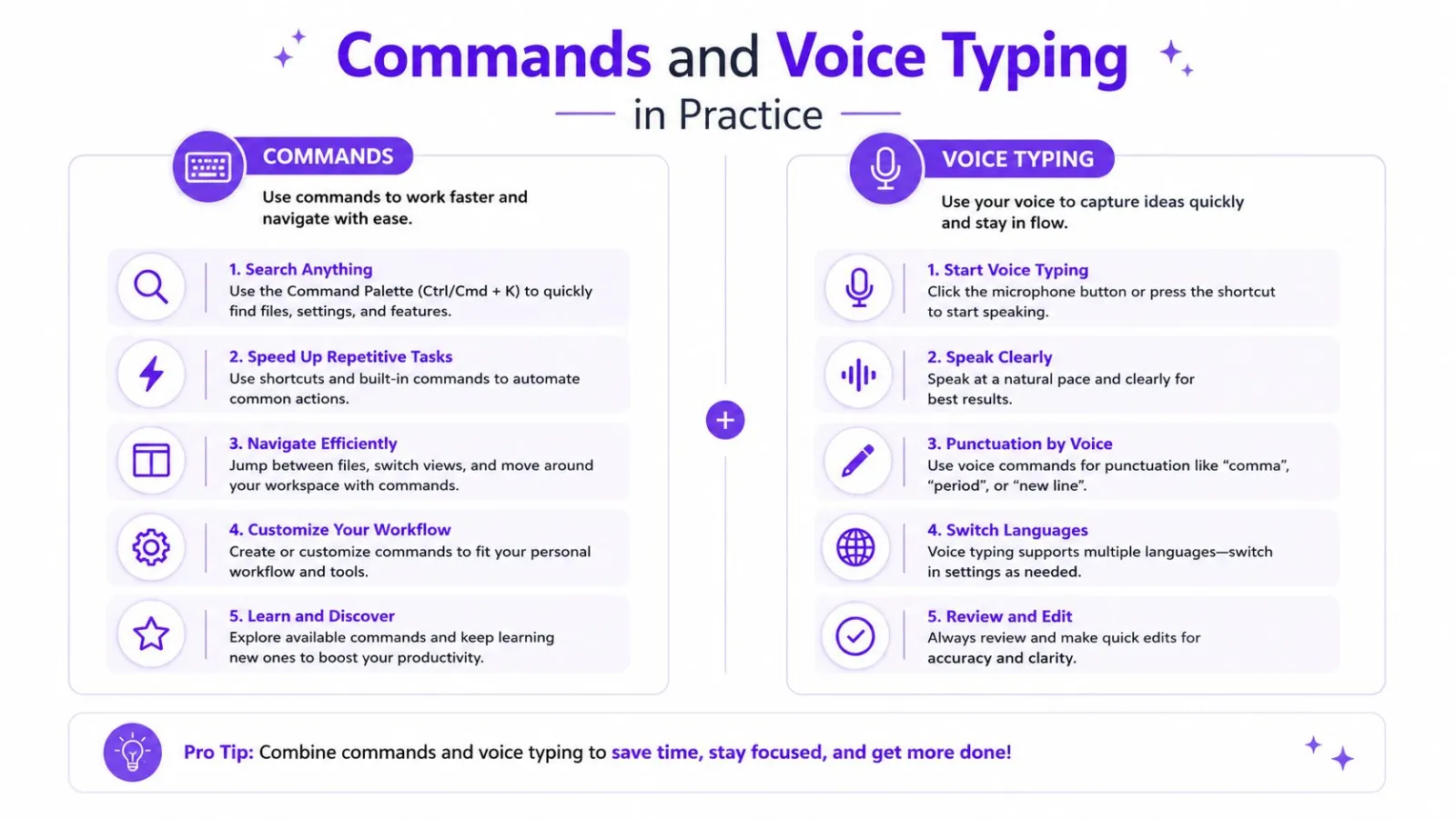 An infographic titled Commands and Voice Typing explaining how to use shortcuts and voice commands for productivity.