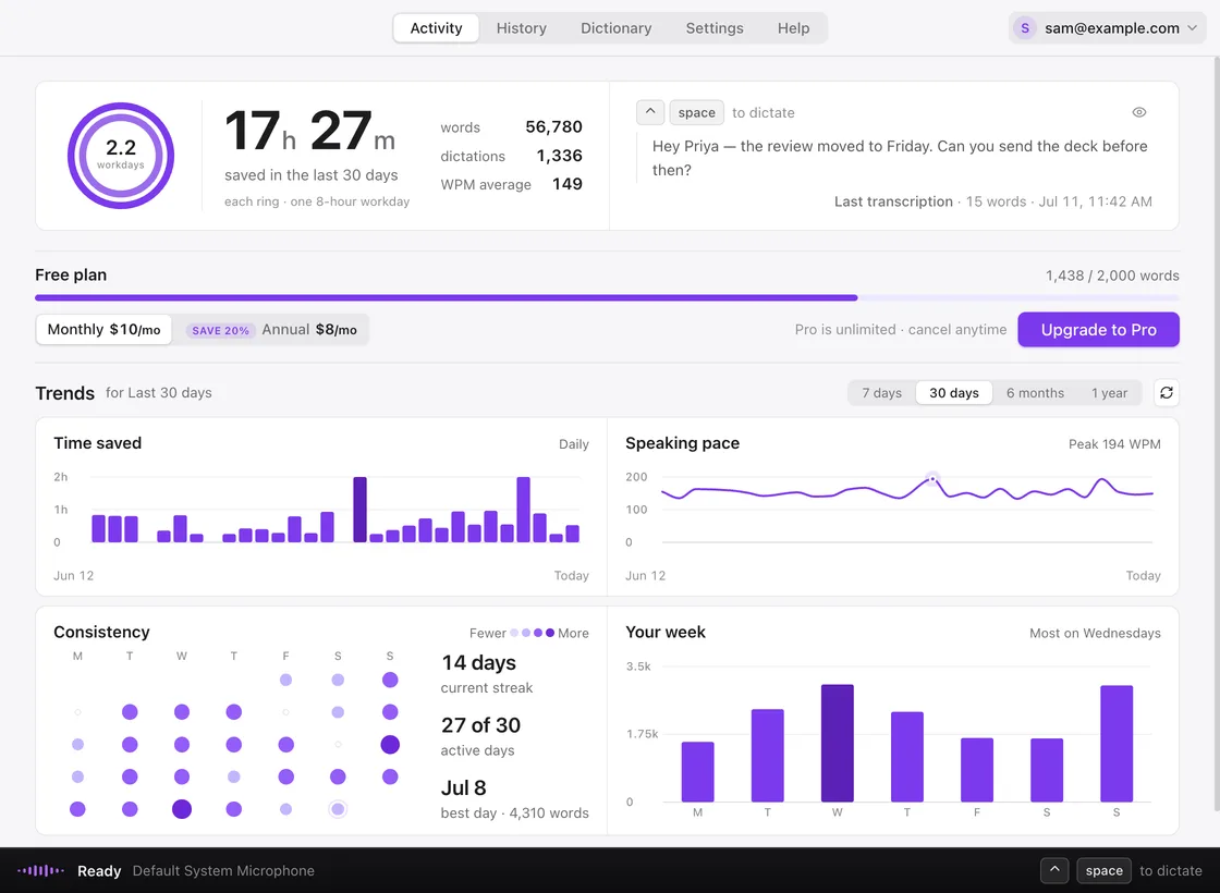 The Vibe Typer Activity screen, showing 17 hours 27 minutes saved in the last 30 days, 56,780 words across 1,336 dictations, a 149 words-per-minute average, and charts for time saved, speaking pace and consistency.